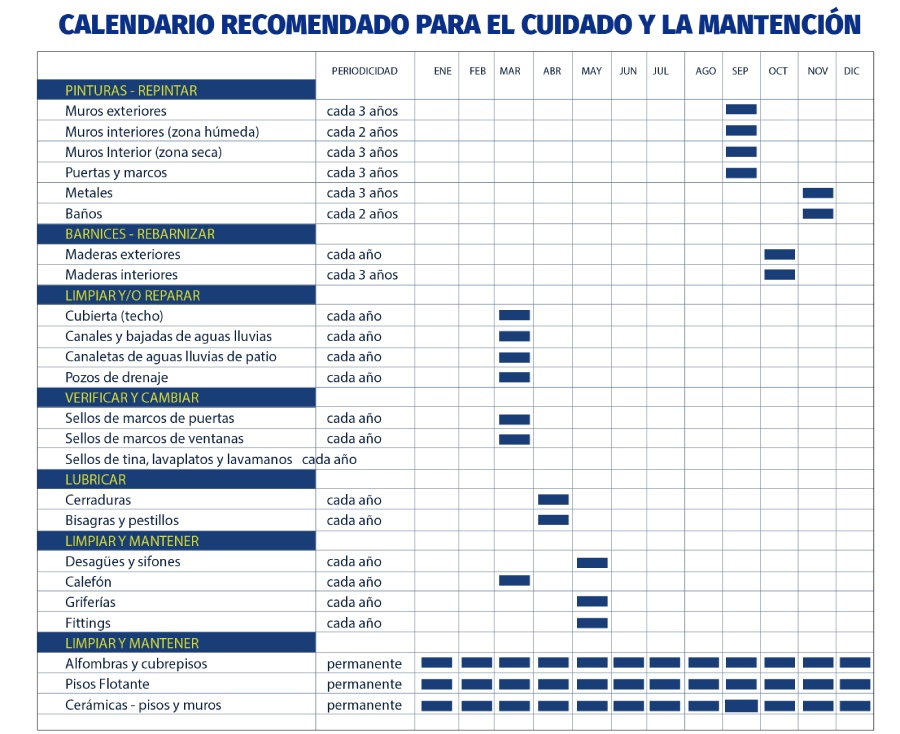 Cómo realizar el mantenimiento de tu vivienda